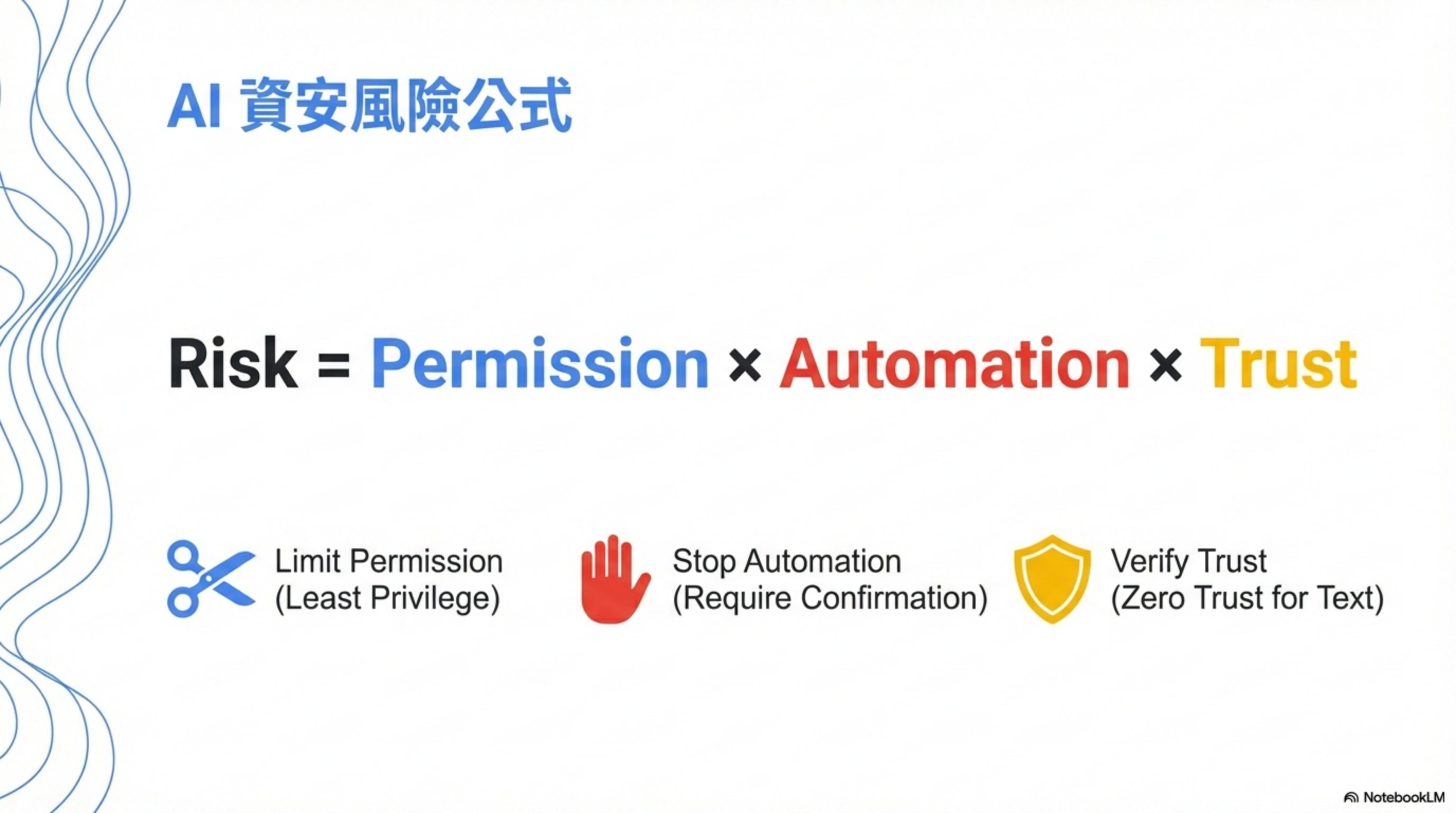 AI security risk formula