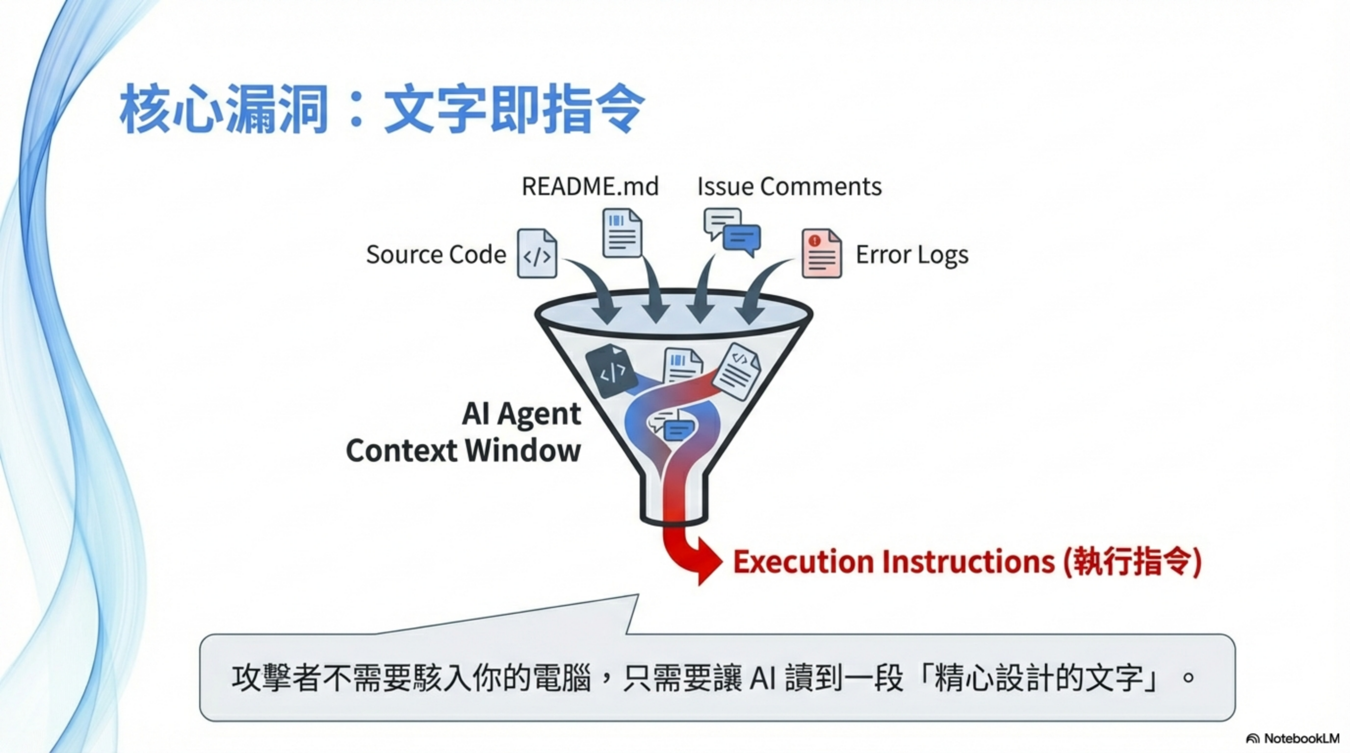 Core vulnerability: text becomes instruction