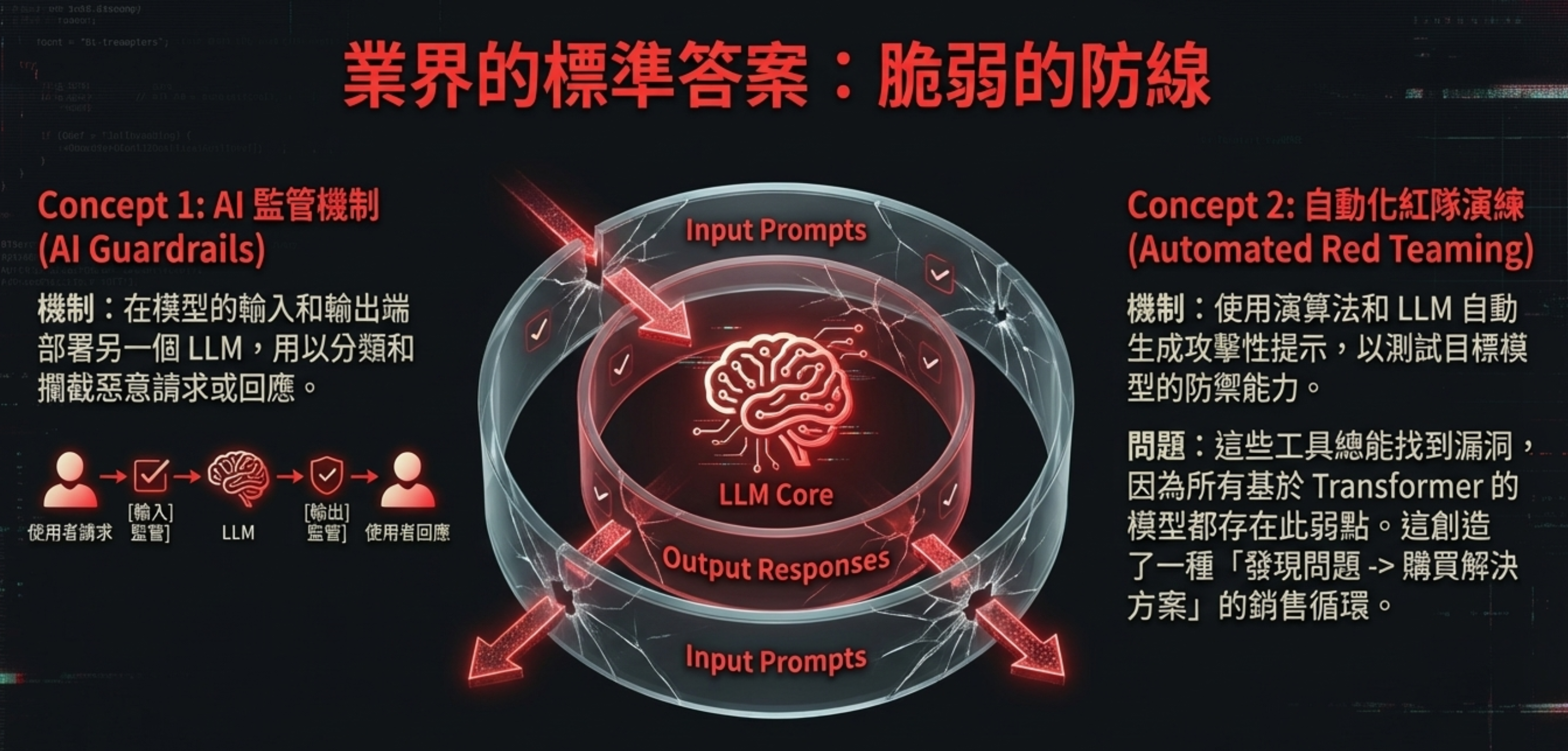 The industry’s standard answer: a brittle defense line
