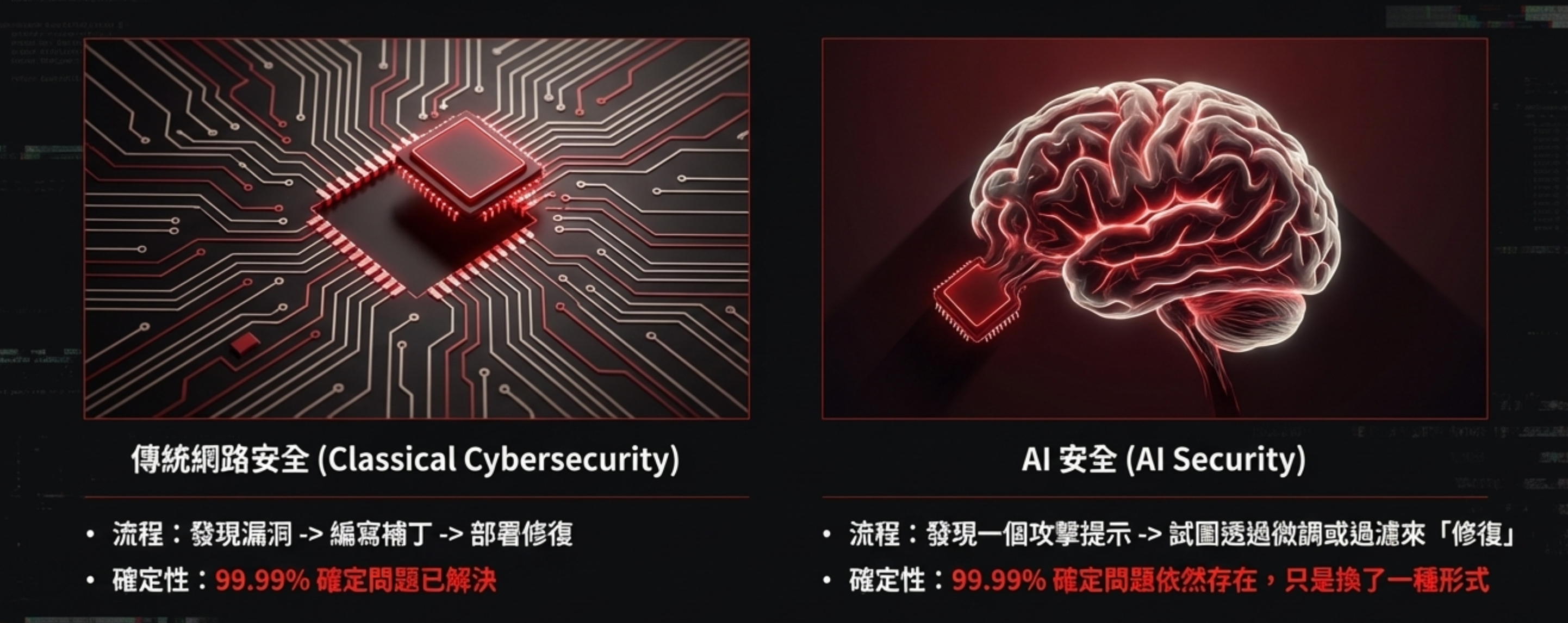 Traditional cybersecurity vs AI security