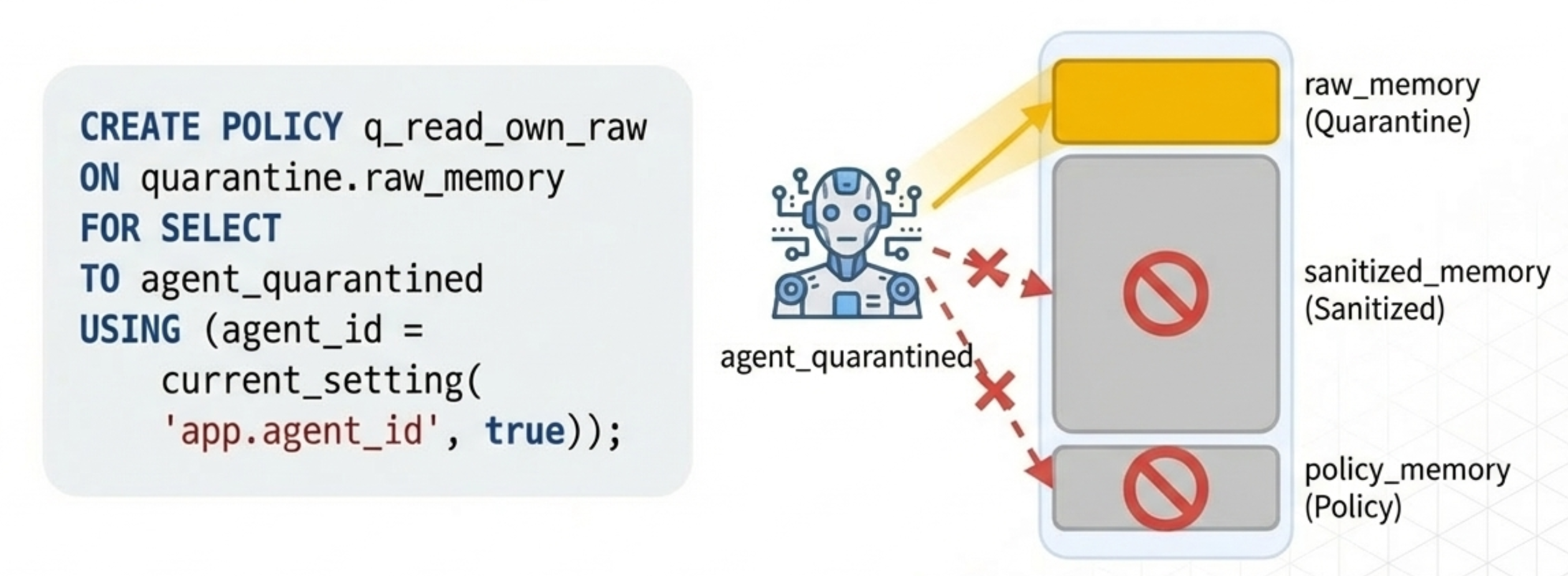 agent_quarantined permission view