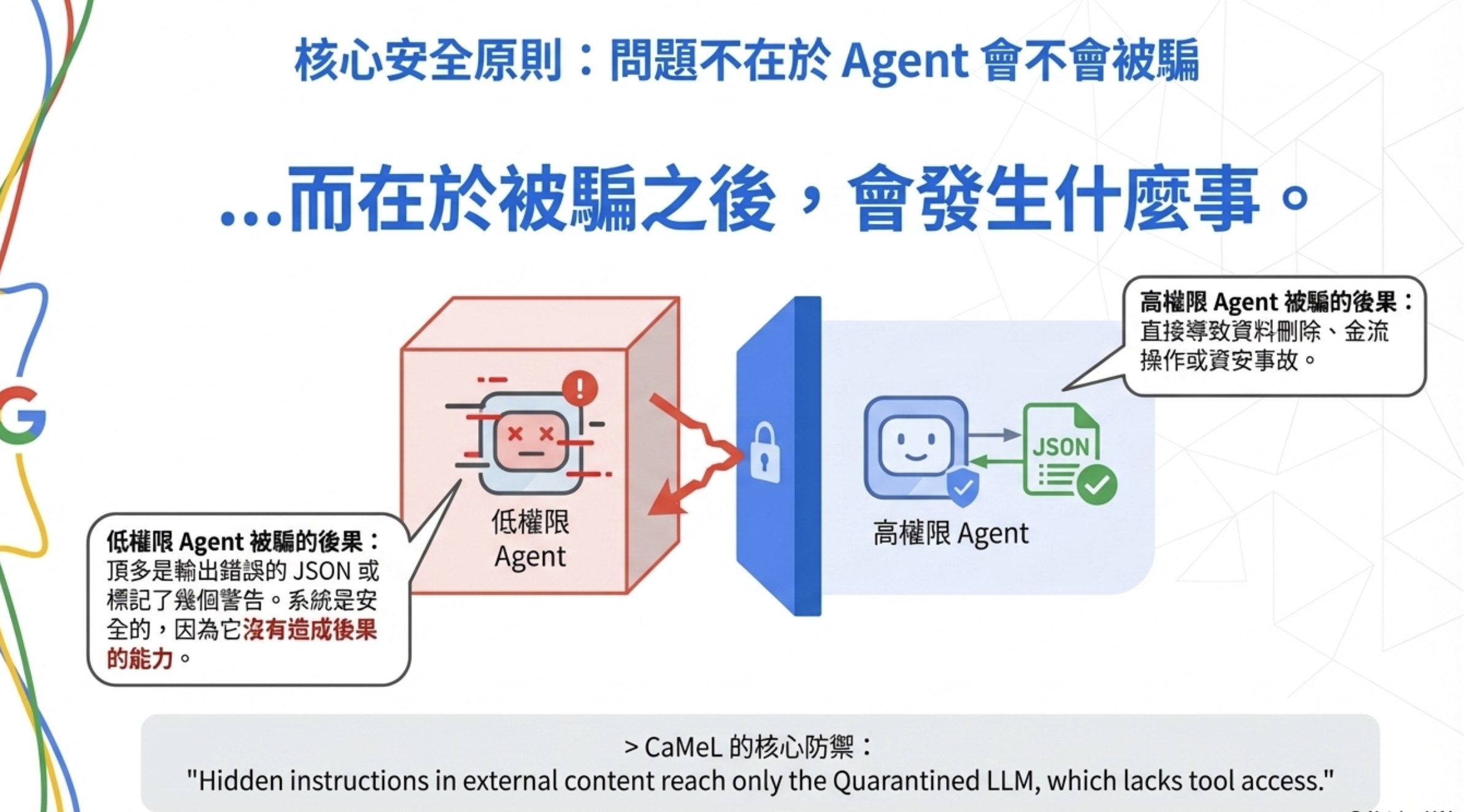 CaMeL: Google DeepMind’s Prompt-Injection Defense Architecture