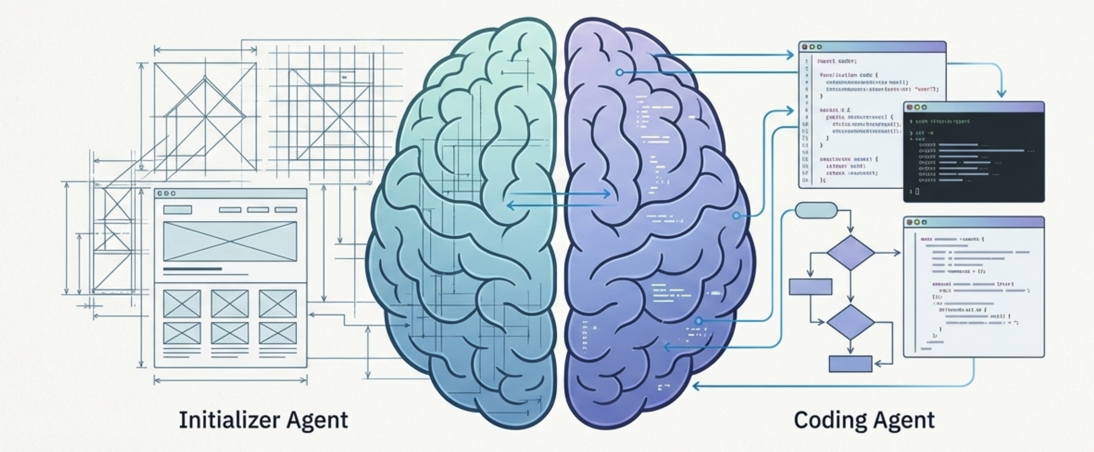 Anthropic Explains: Why Does Claude Code Feel So Good to Use?
