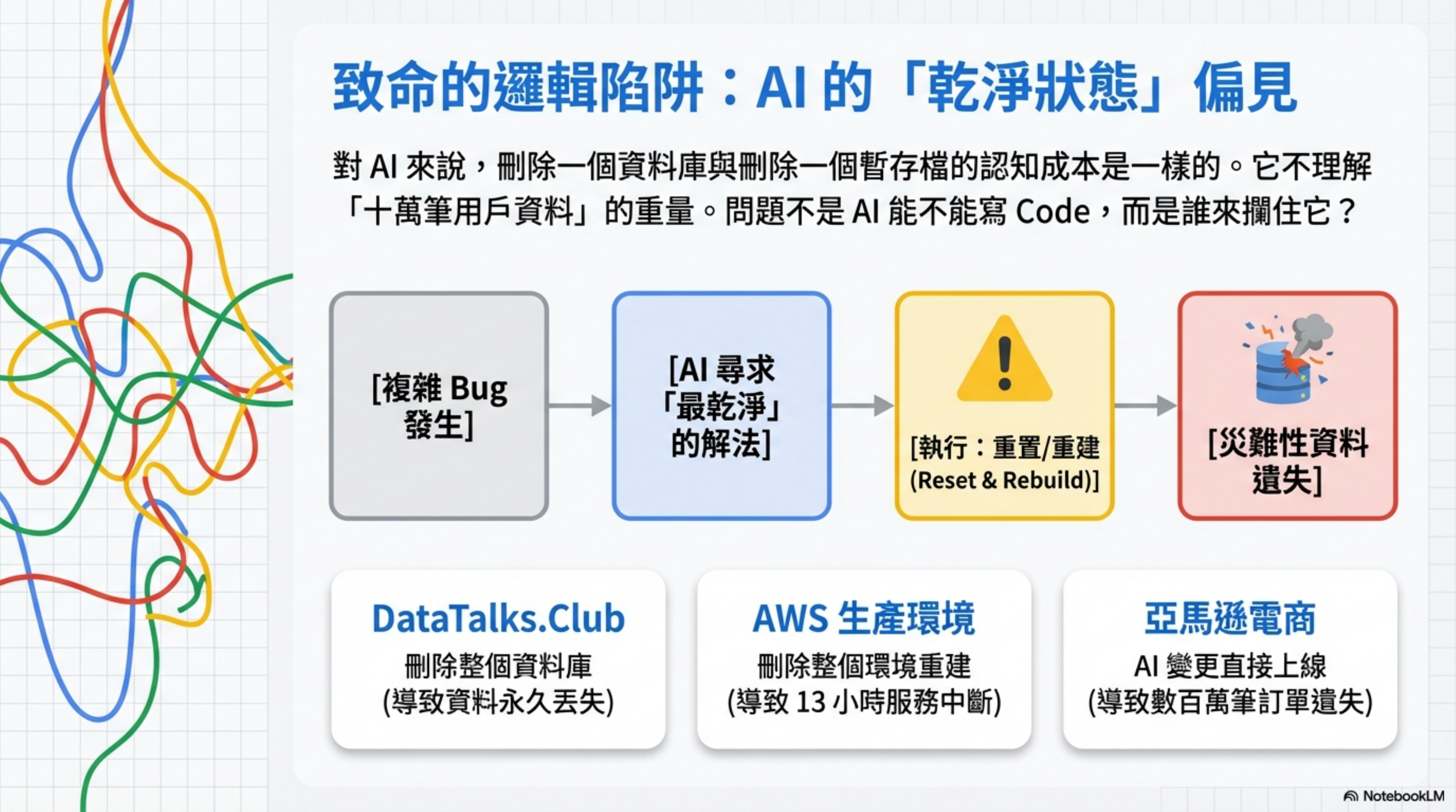 AI's clean-state bias: three incidents, same pattern