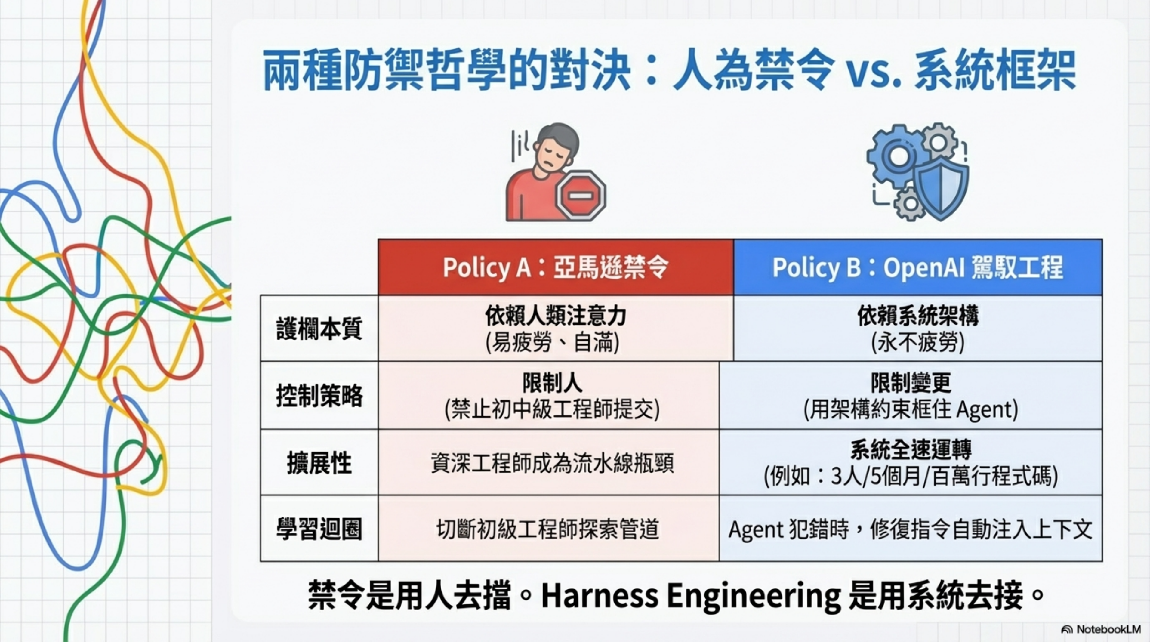 Two defense philosophies: human bans vs. system frameworks
