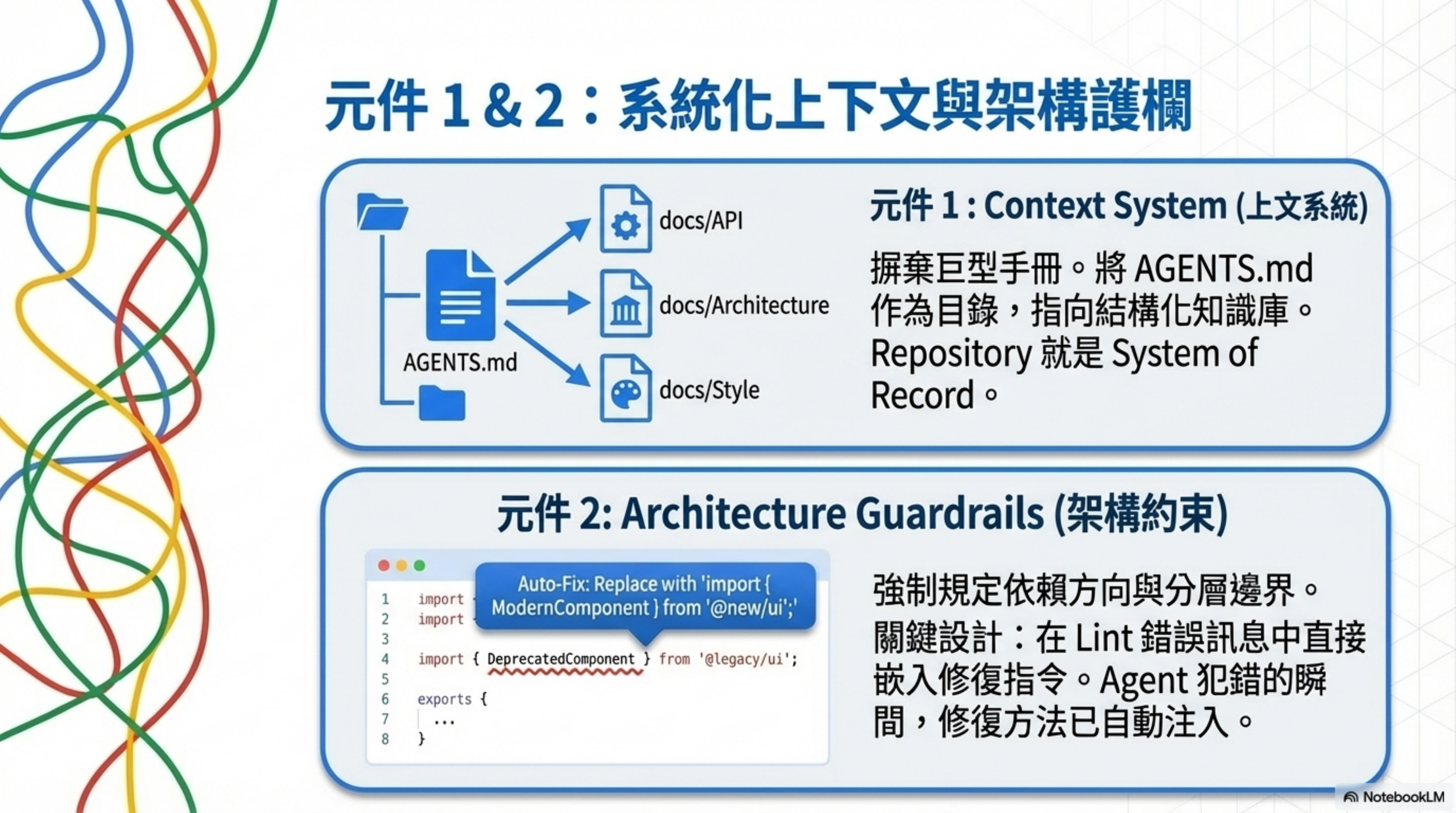 Components 1 & 2: systematic context and architecture guardrails