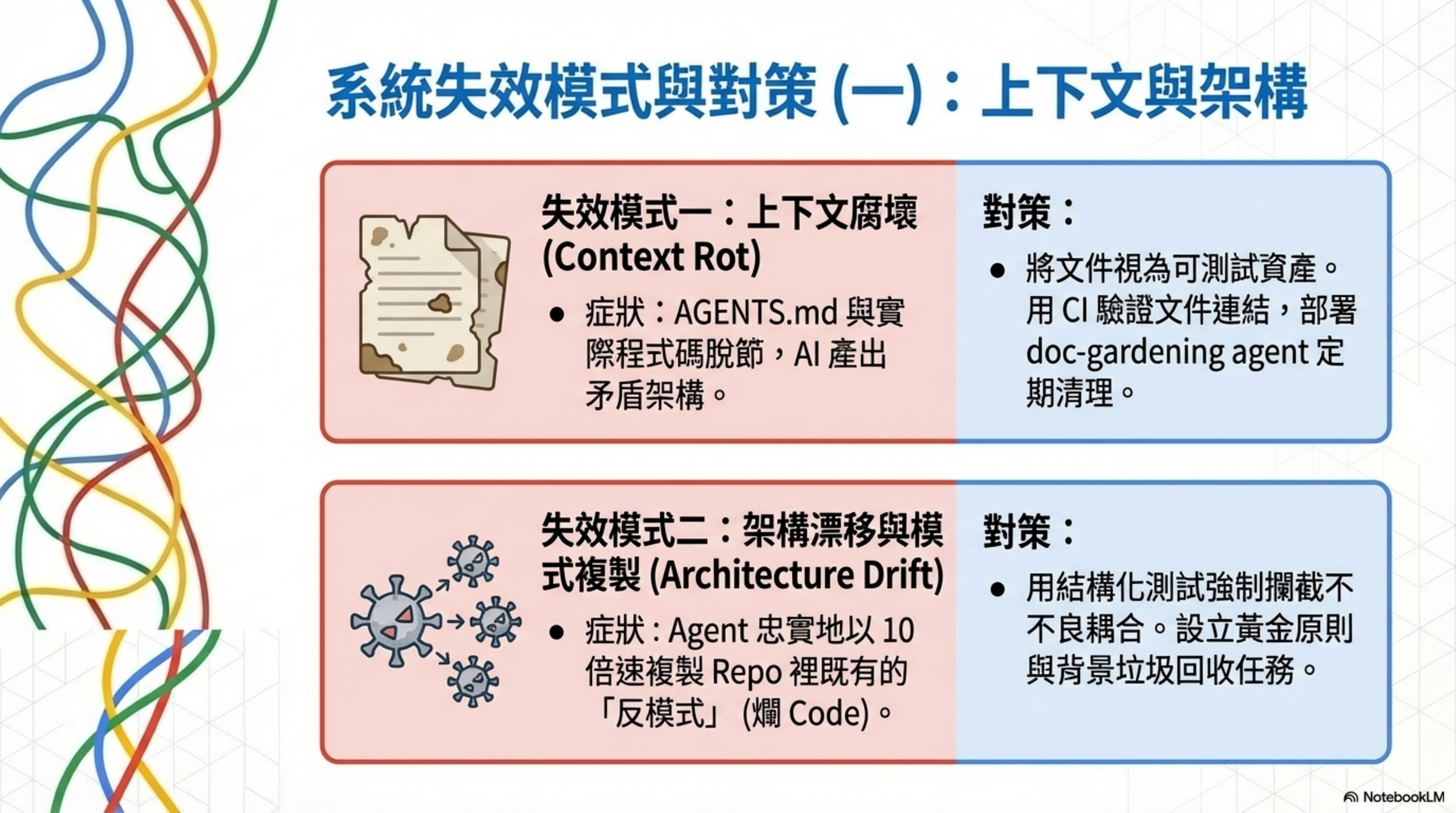 System failure modes and countermeasures (1): context and architecture
