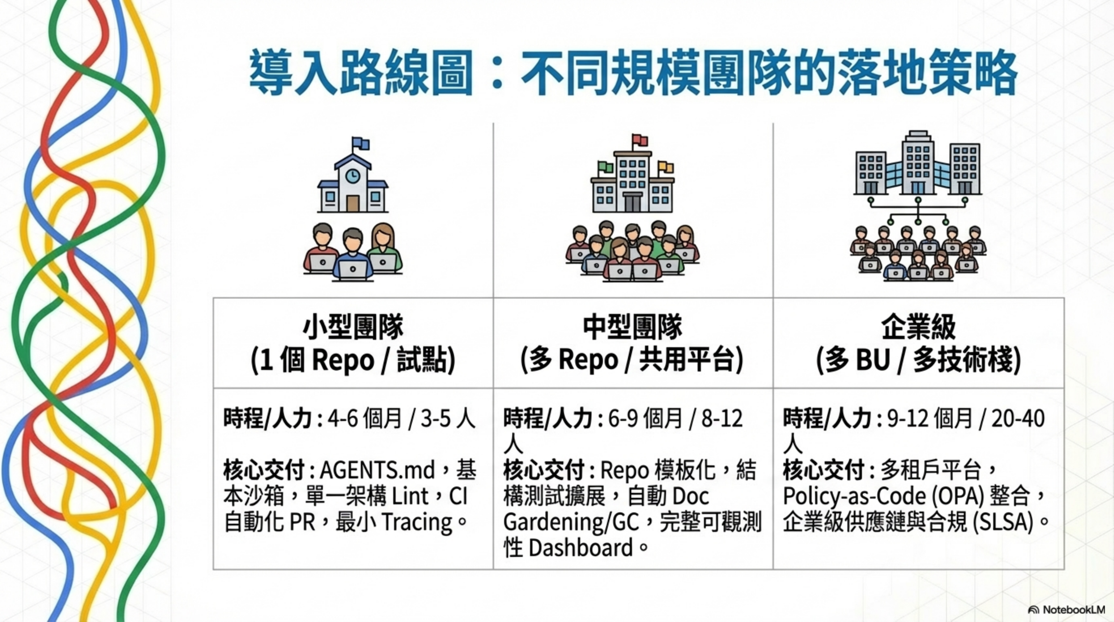 Adoption roadmap: landing strategies for different team sizes
