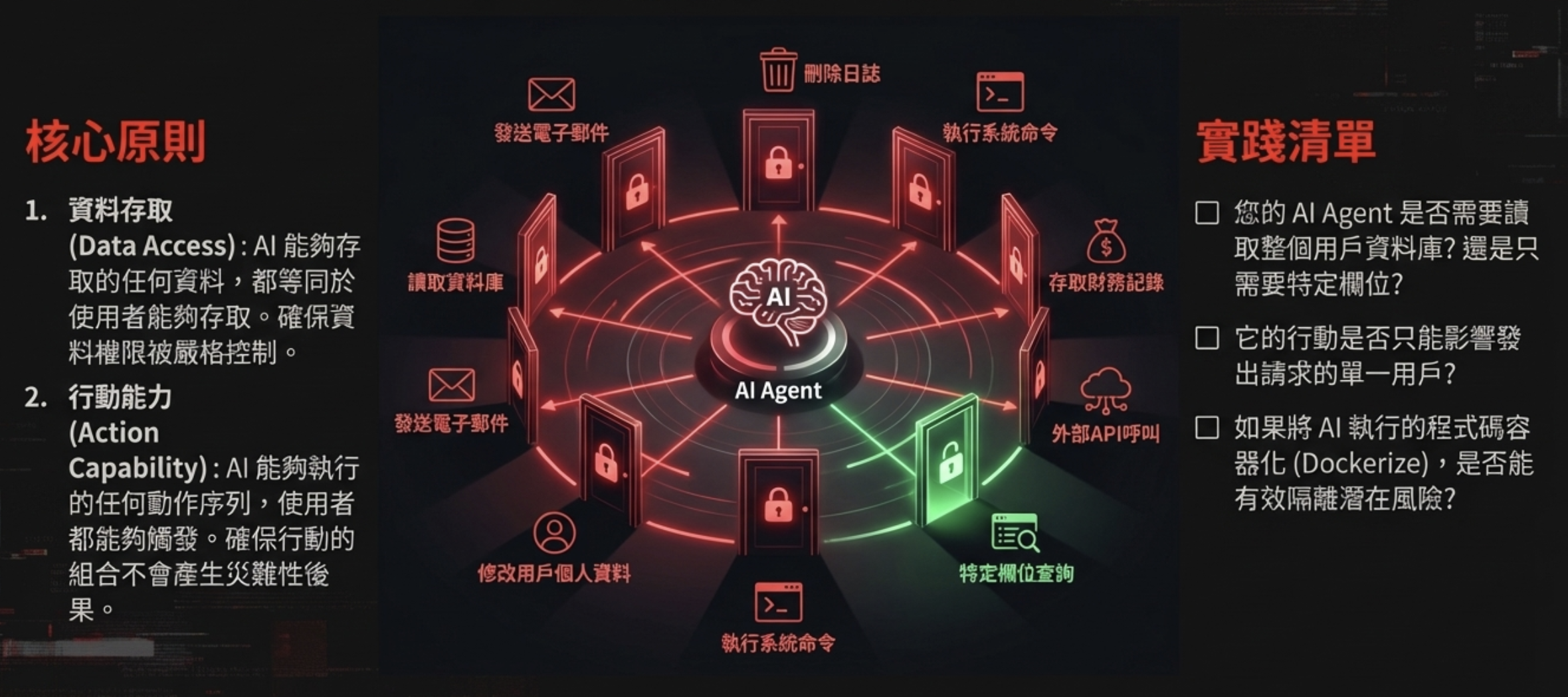 Least privilege for AI agents: principles and checklist