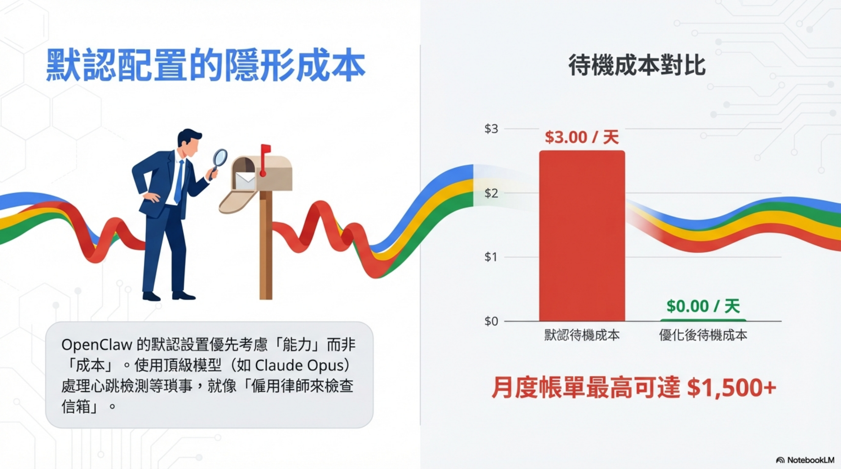 默認配置的隱形成本