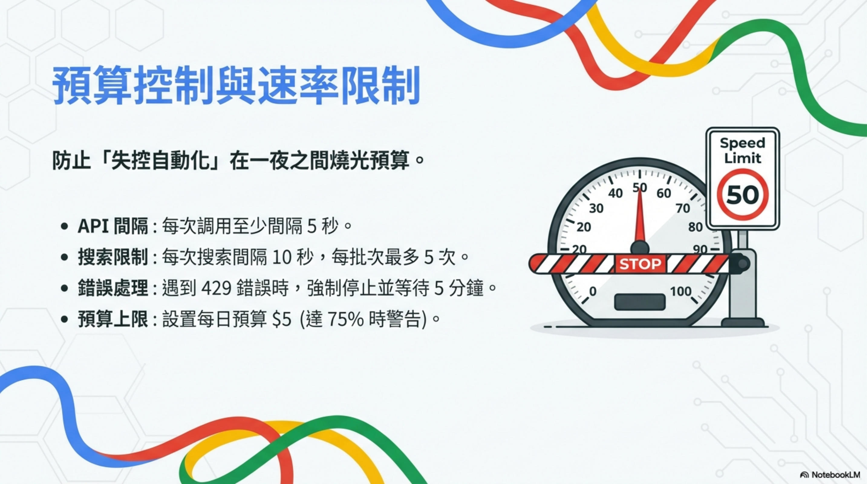 預算控制與速率限制