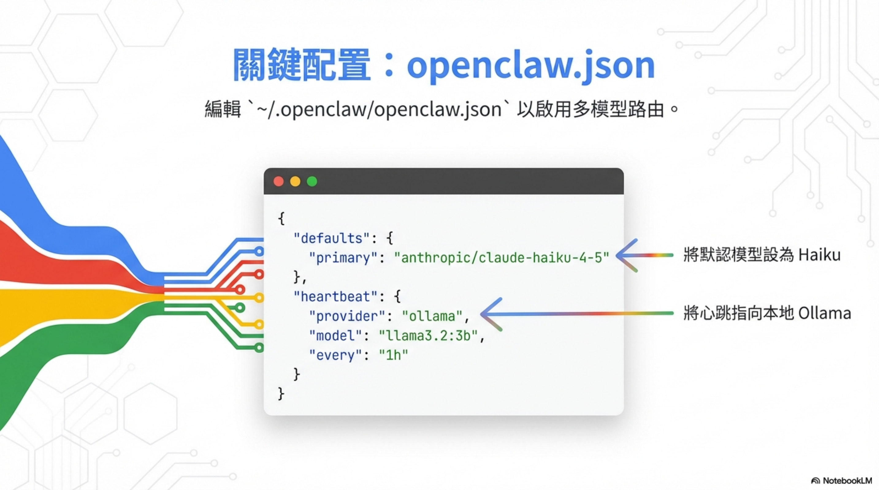 關鍵配置：openclaw.json