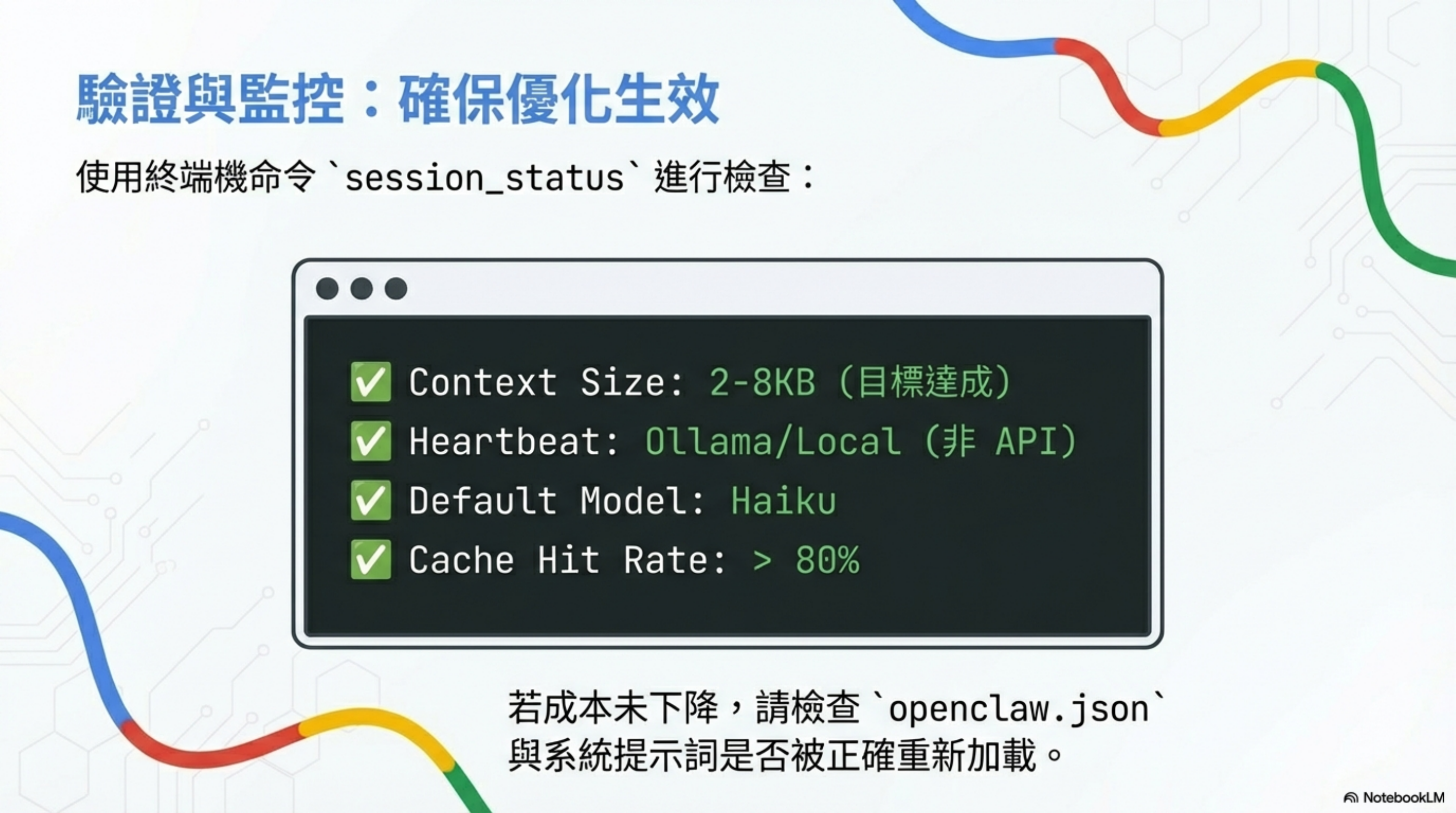 驗證與監控：確保優化生效