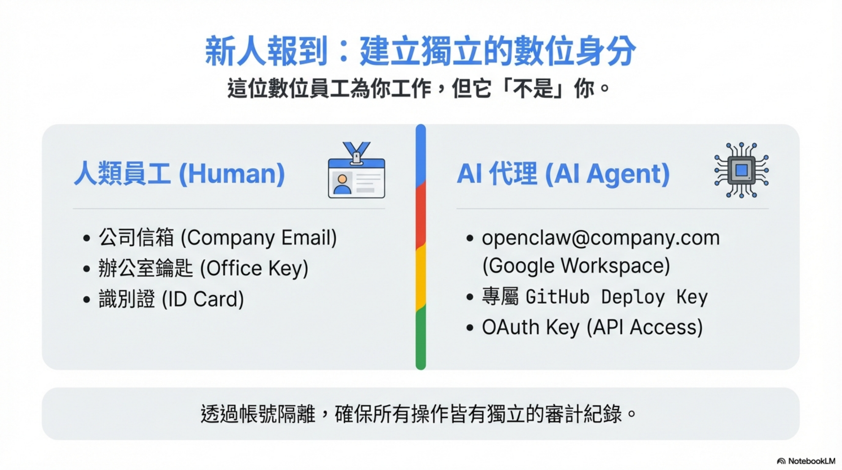 New employee onboarding: build an independent digital identity