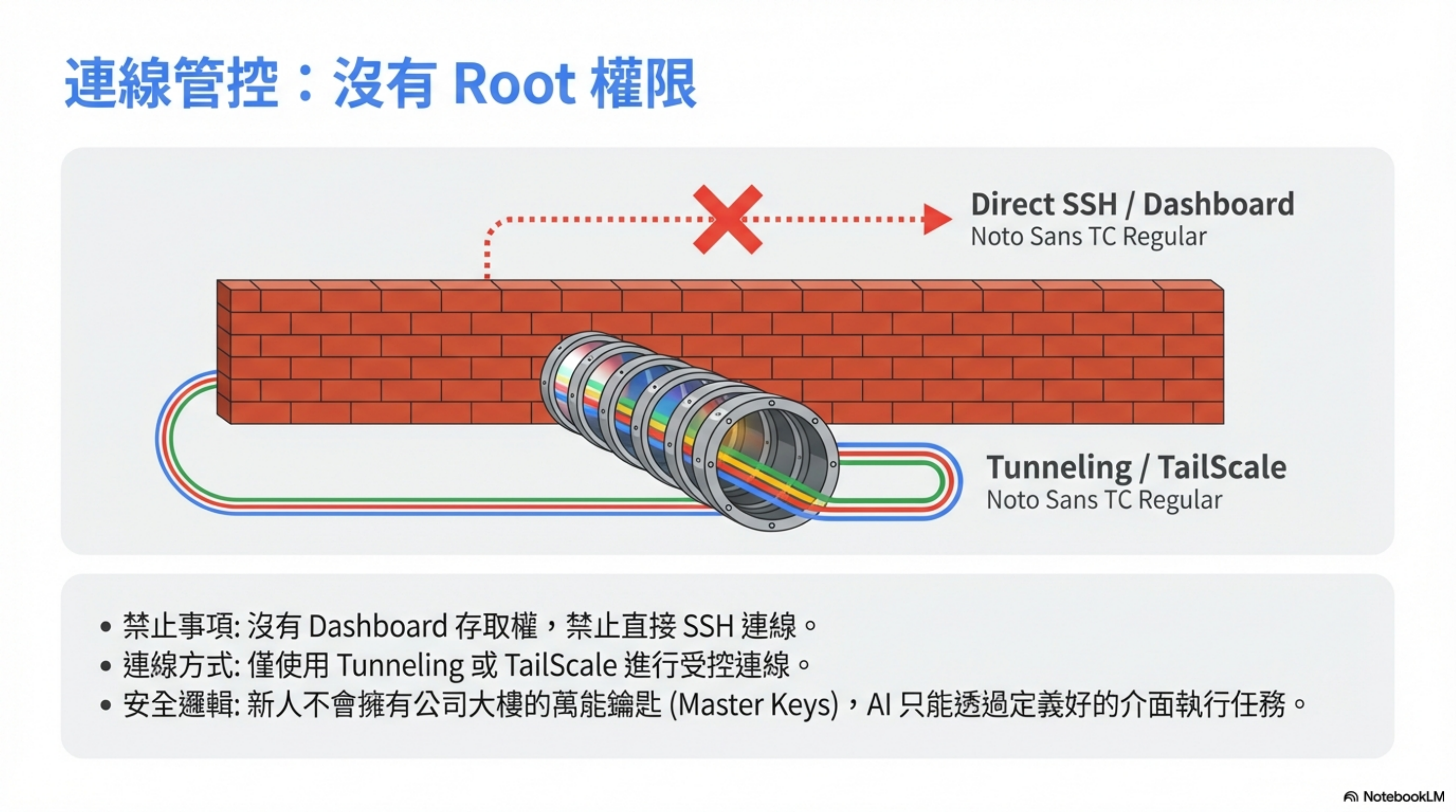 Connection control: no root privileges