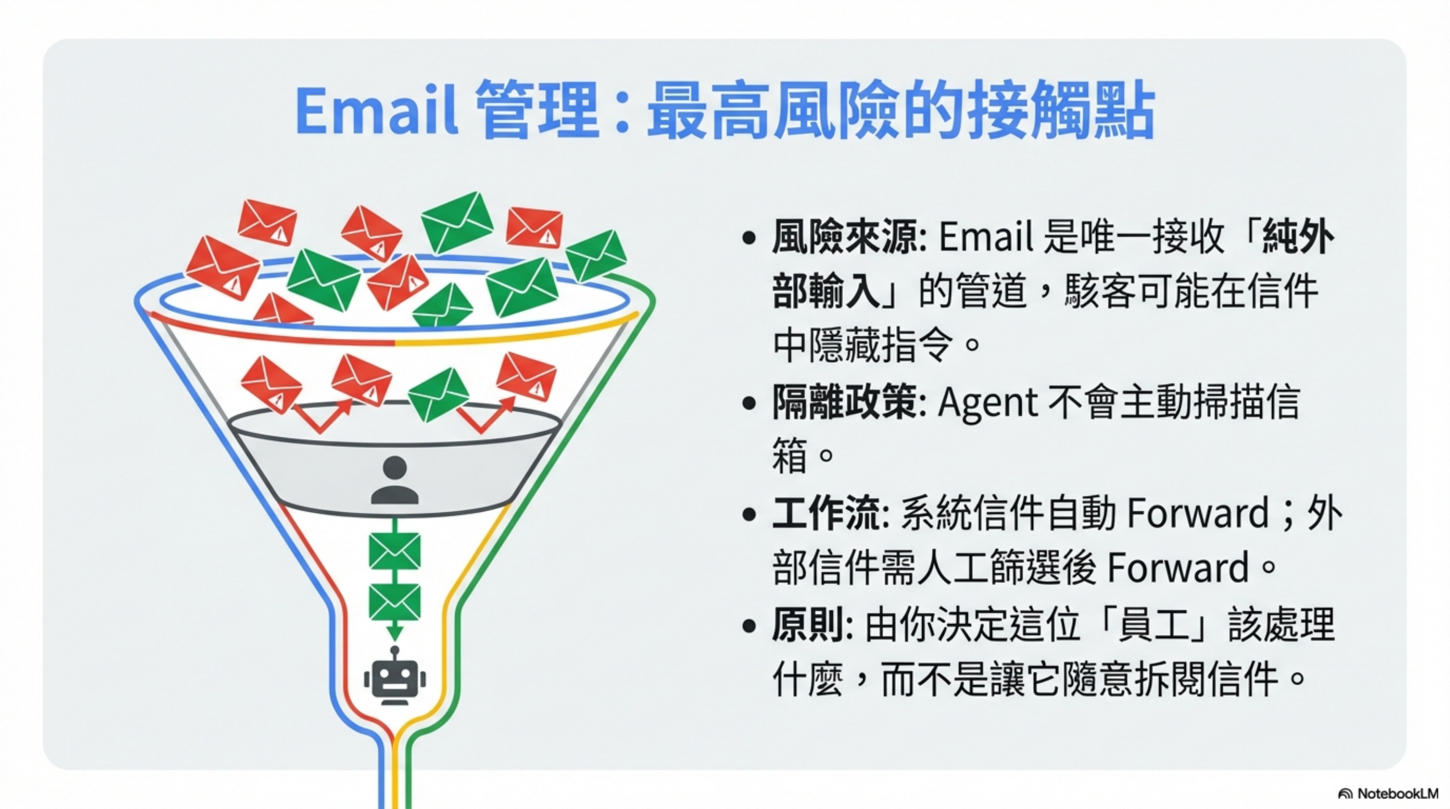 Email management: the highest-risk touchpoint