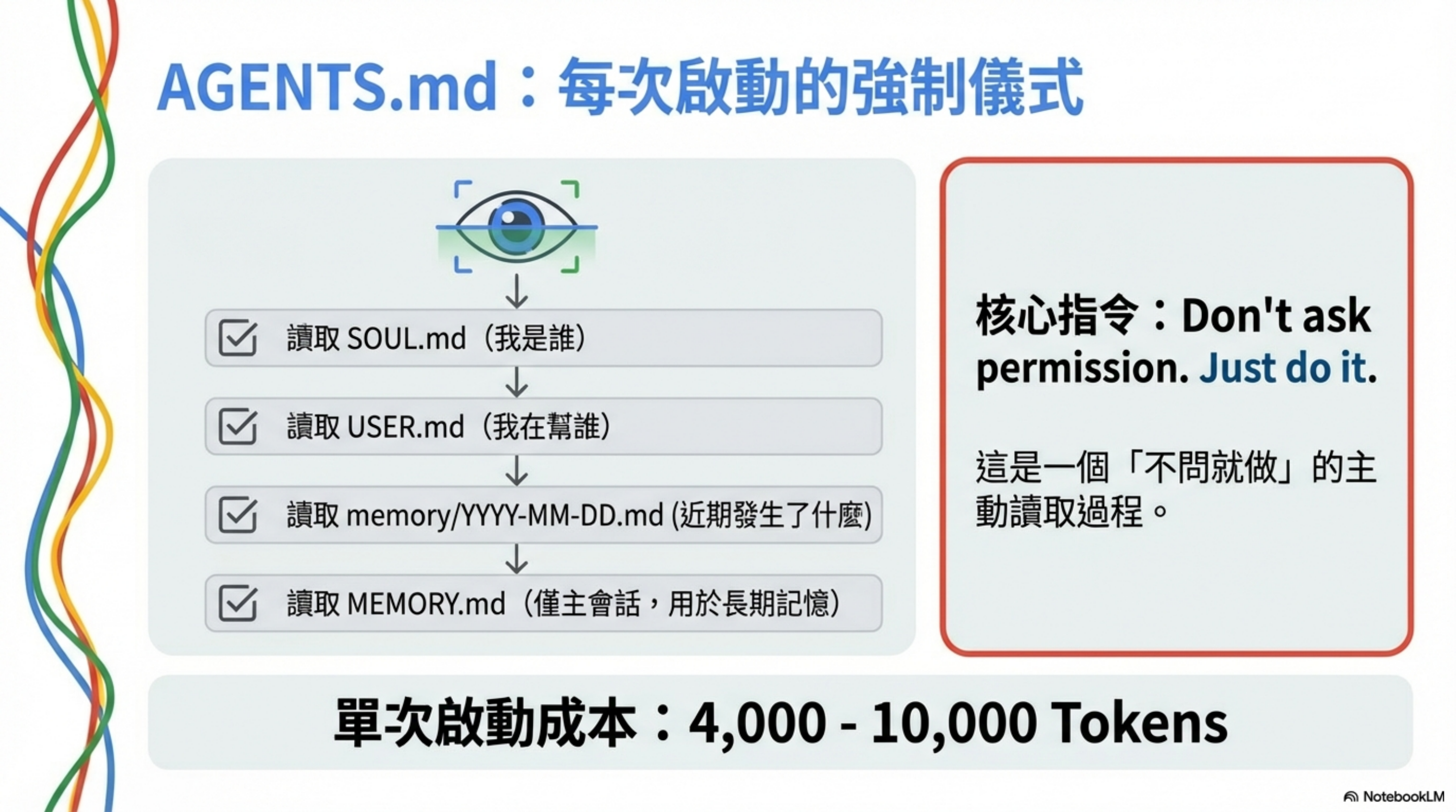 AGENTS.md：每次啟動的強制儀式