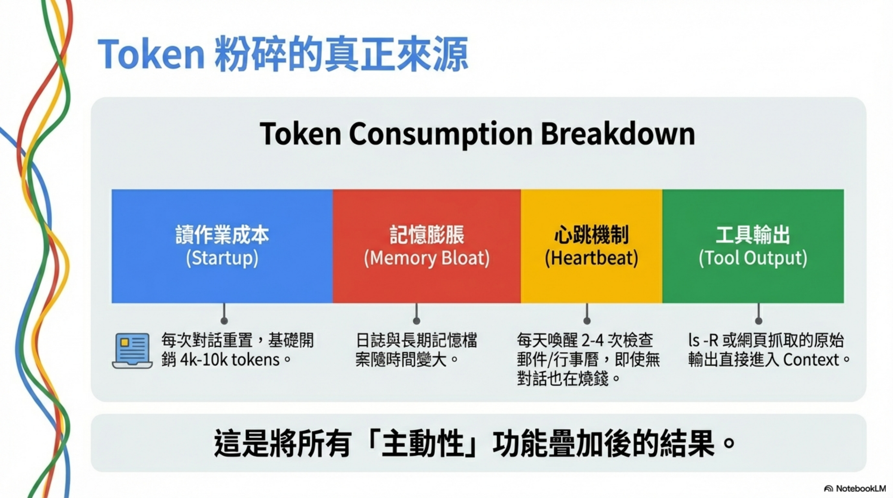 Token 粉碎的真正來源