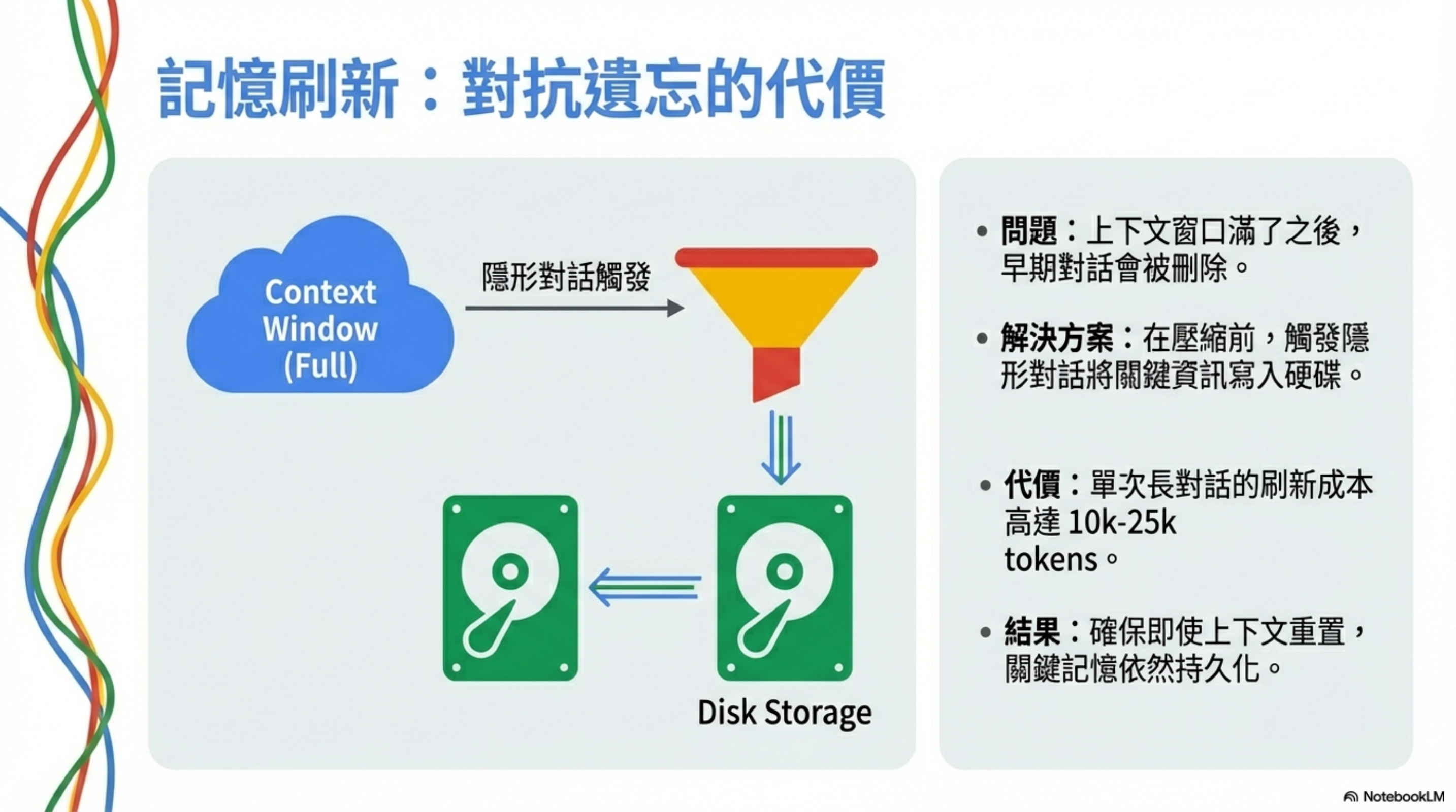 記憶刷新：對抗遺忘的代價