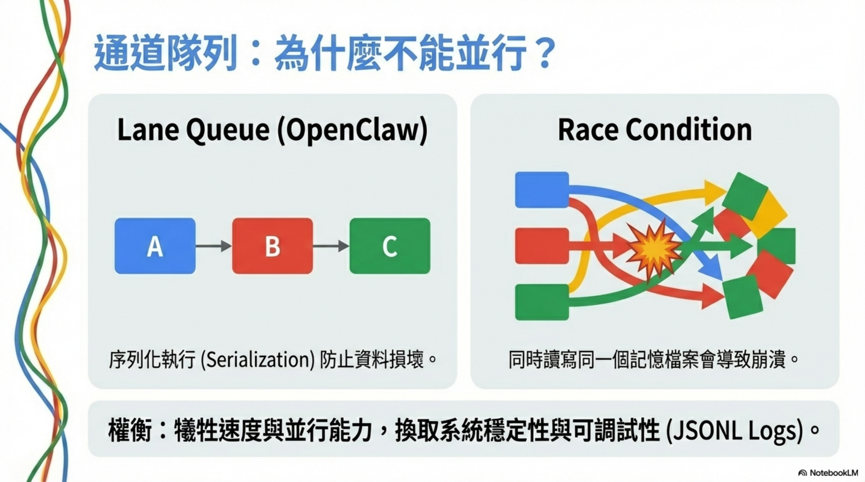 通道隊列：為什麼不能並行？