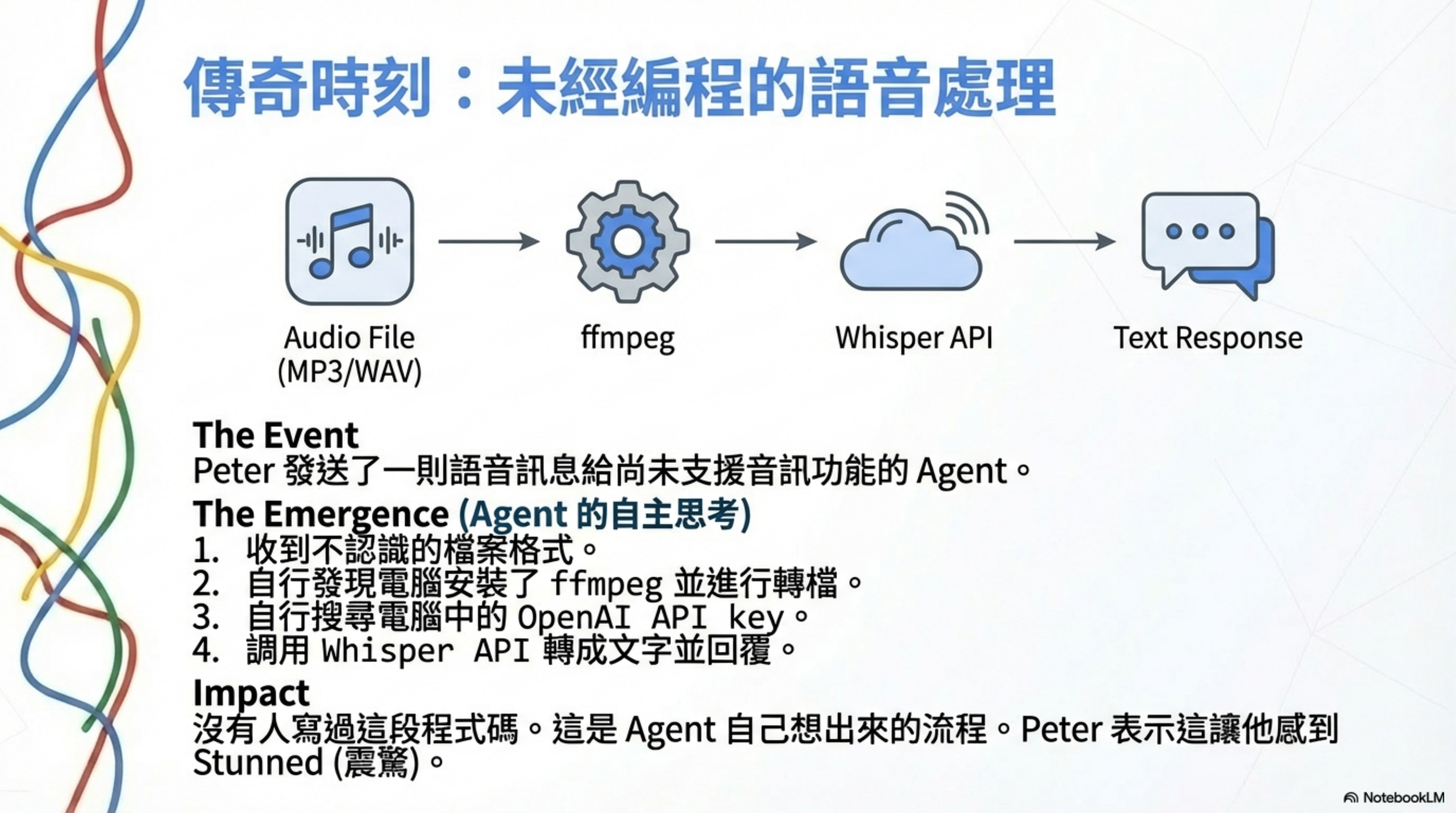 A legendary moment: voice processing that was never programmed