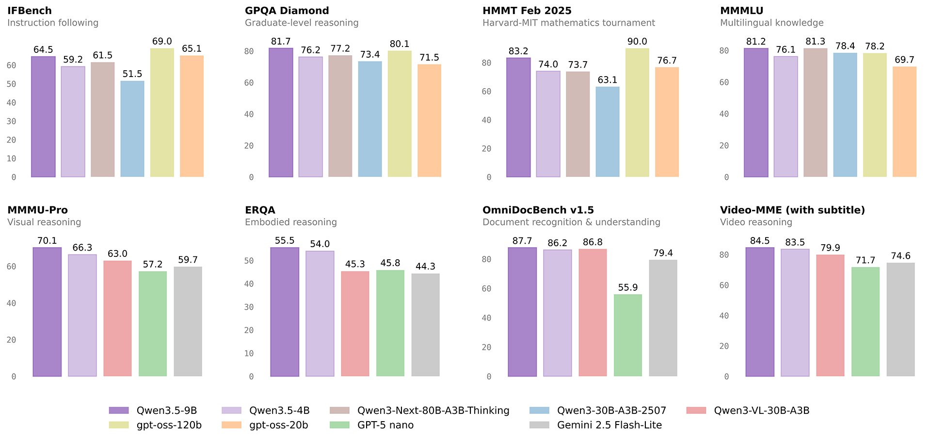 Punching Above Its Weight: Meet Qwen 3.5 and the God-Tier 9B Architecture Everyone's Talking About